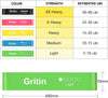 Exercise Bands Varying Resistance Levels