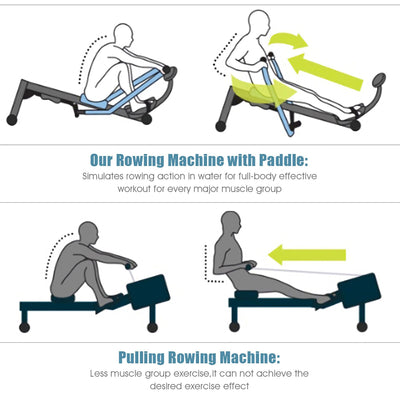 Rowing Machine with Ergonomic Paddle