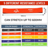 5 Different Resistance Levels